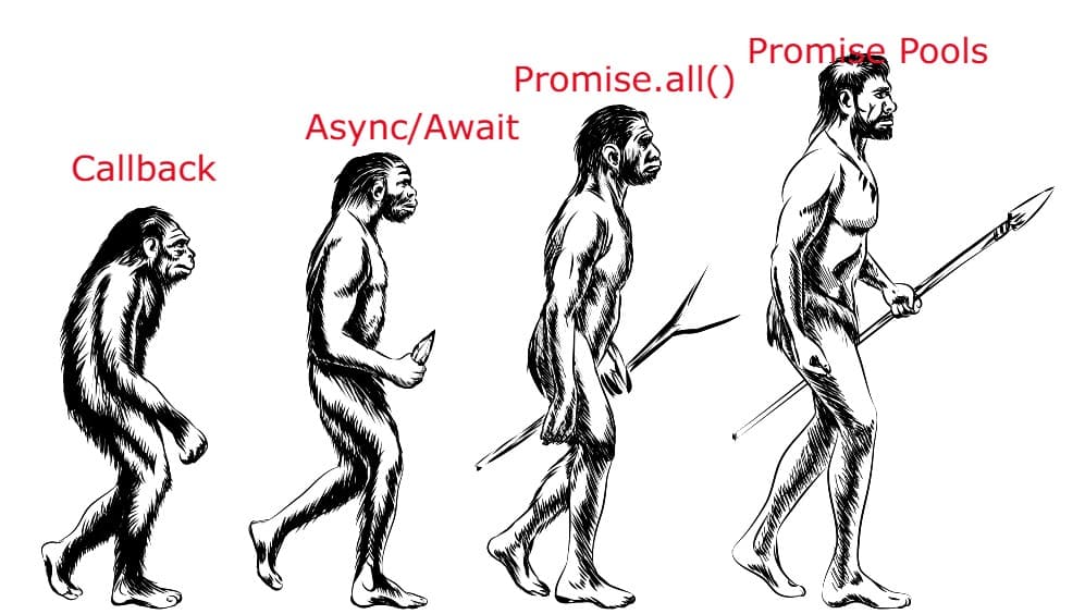 Boost Node.JS  performance by Promise Pool